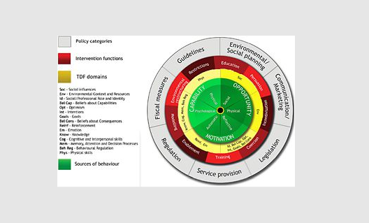 Identifying Intervention Strategies to Improve HPV Vaccine Decision-making Using Behaviour Change Theory - Vimarsana News
