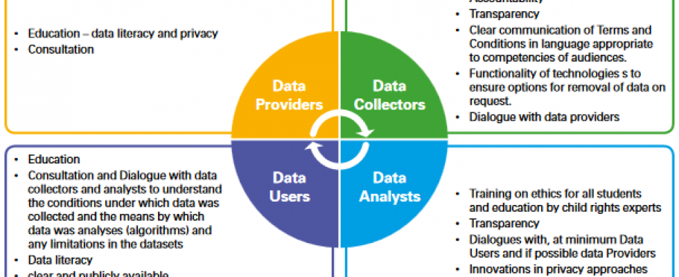 Big Data Ethics Examining The Role Of Virtue Ethics And Big Data In