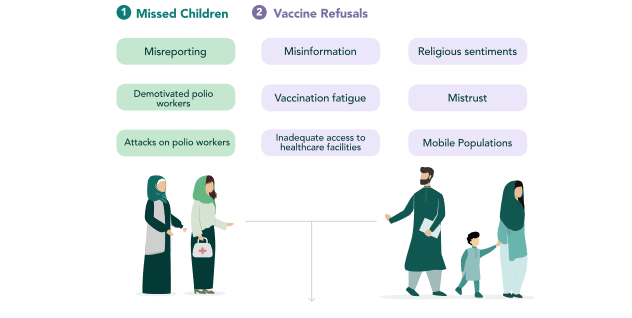 Polio-free Pakistan: The Challenge of High-Risk Districts - Vimarsana News